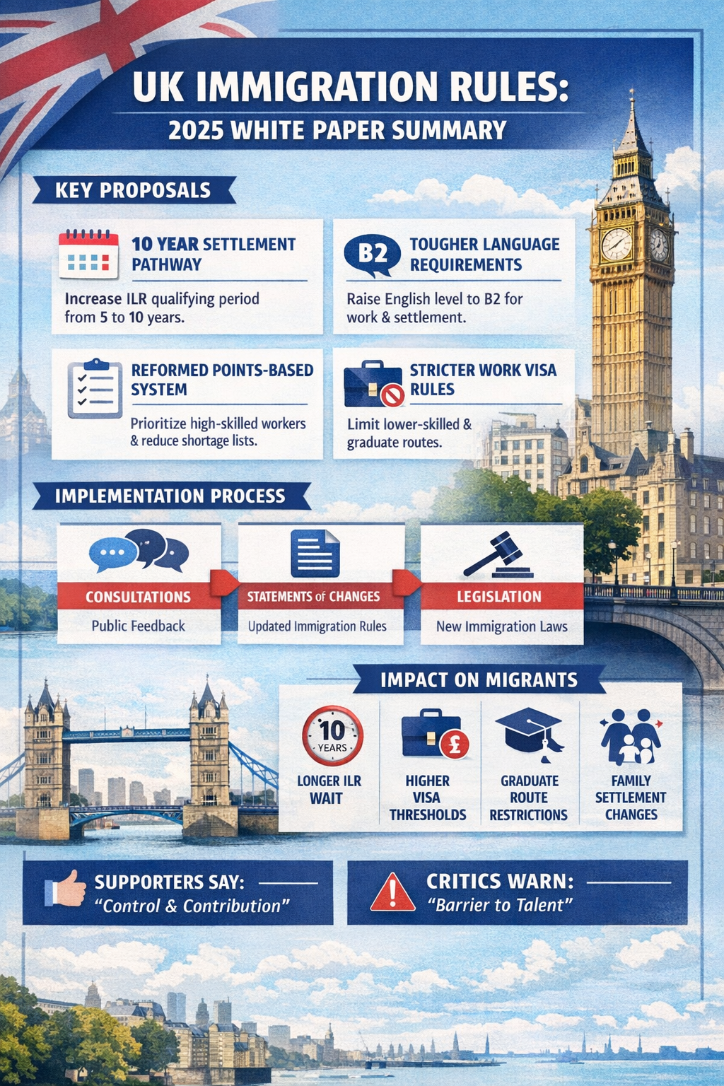 UK Immigration Rules: Understanding the 2025 White Paper