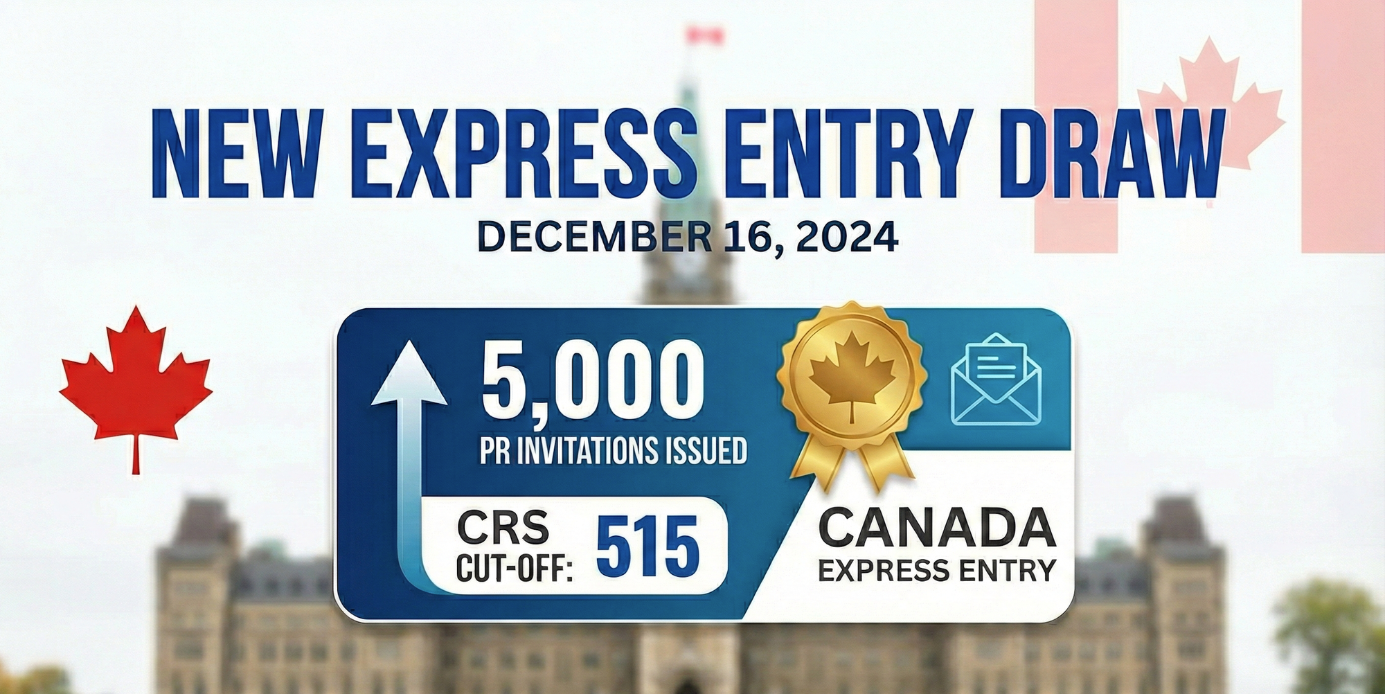 New Express Entry Draw on December 16 Issued 5,000 PR Invitations in Canada