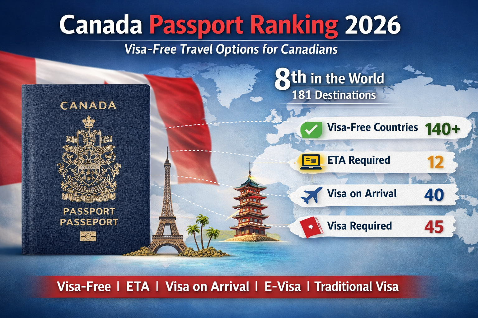 Canada Passport Ranking 2026: Updated Global Position and Complete Visa Free Travel List for Canadians