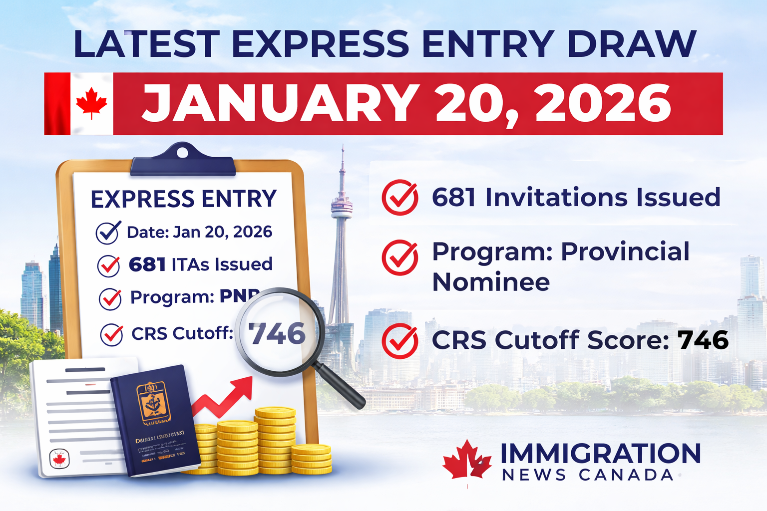 Latest Express Entry Draw on January 20, 2026 Issued 681 ITAs Under PNP Only Round