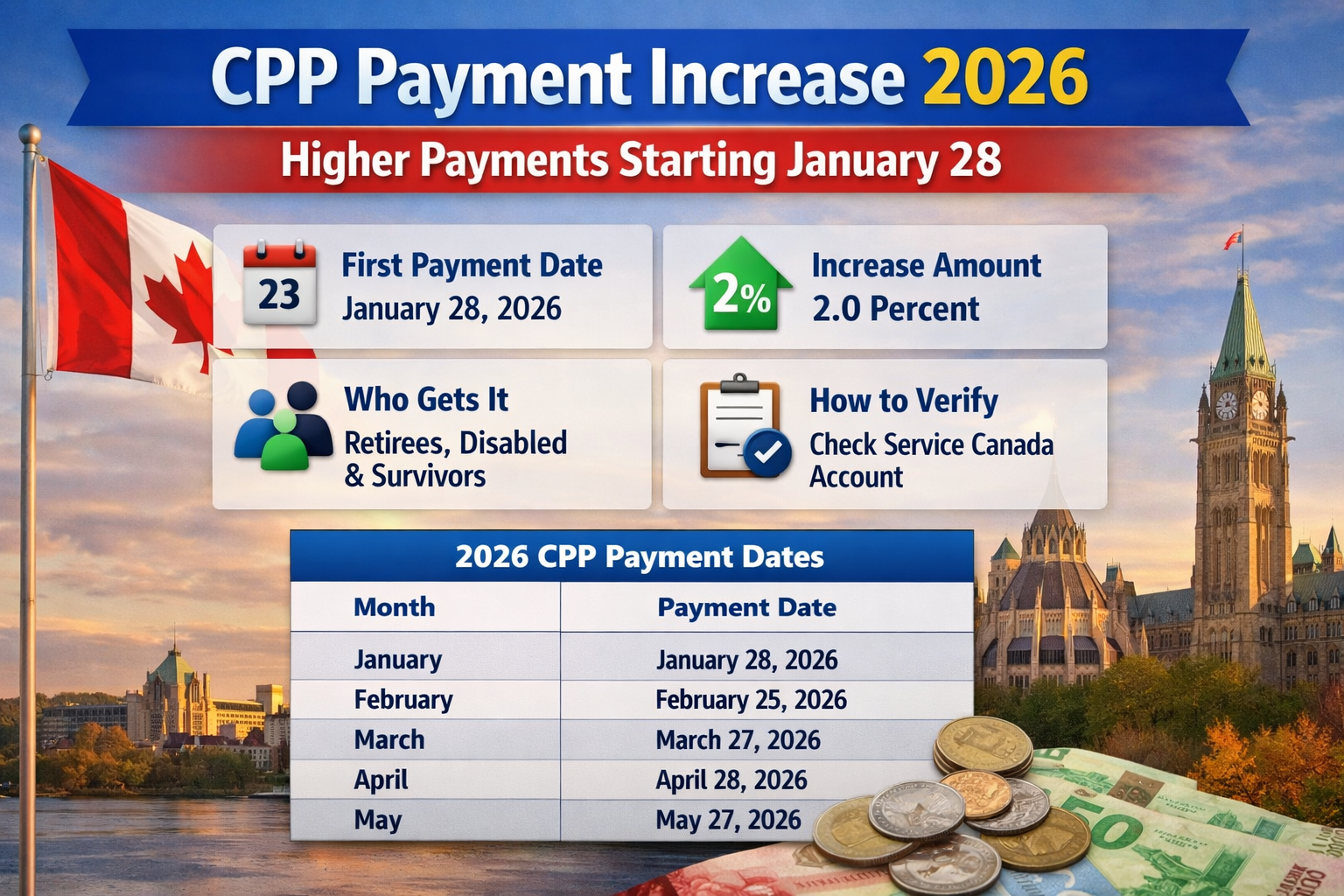 Canada Pension Plan Payments Increase in 2026 With Higher Deposits Starting January 28