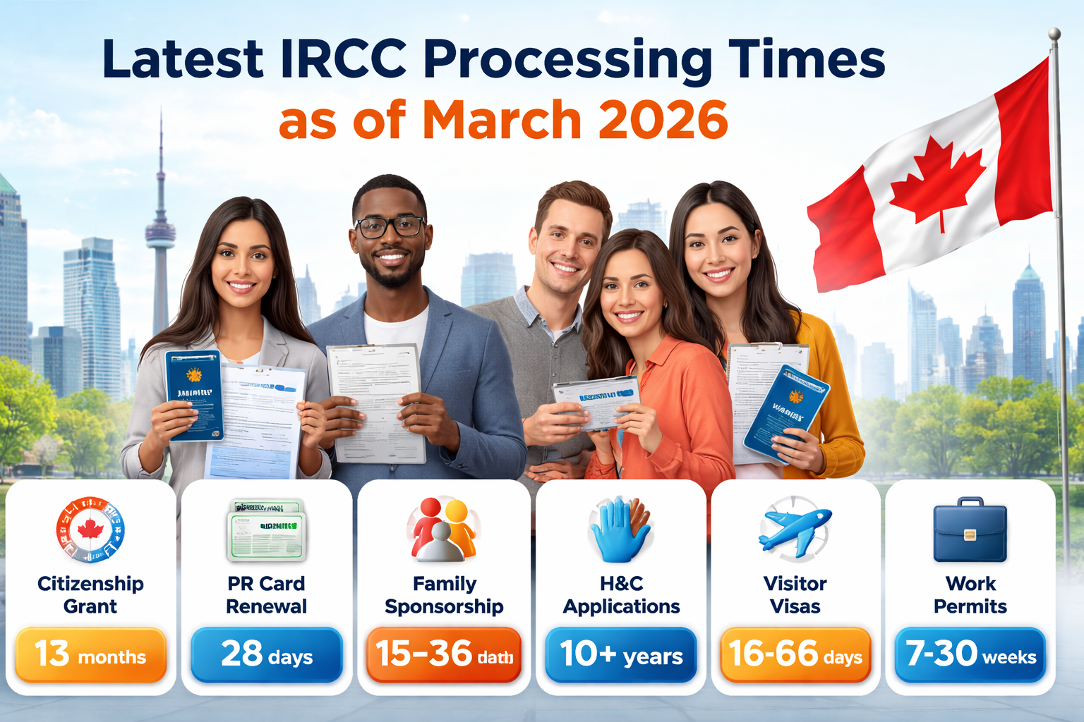 Canada Immigration Processing Times Update March 2026: Full Breakdown
