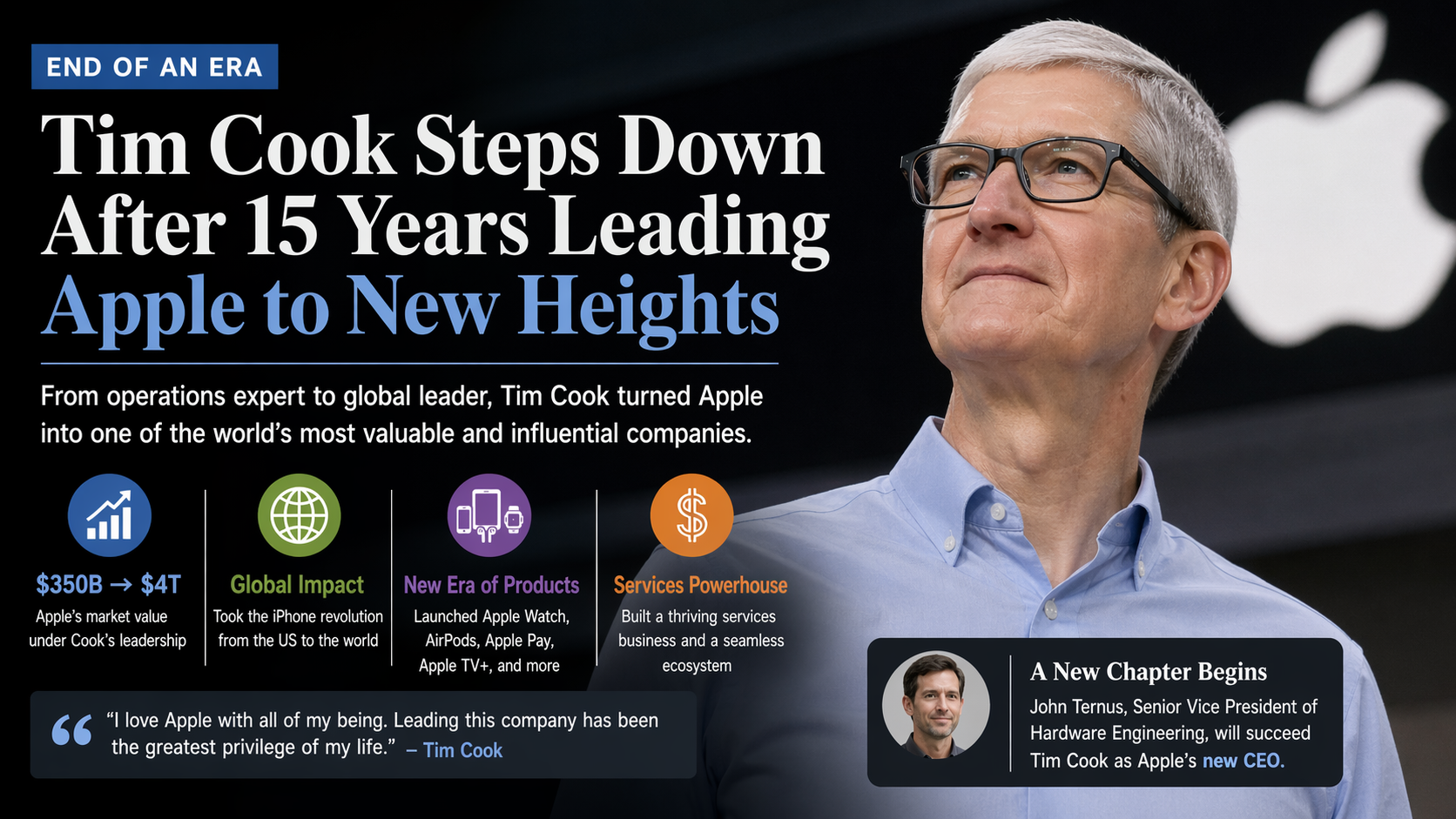 Tim Cook Steps Down After 15 Years: How He Transformed Apple Into a Global Powerhouse